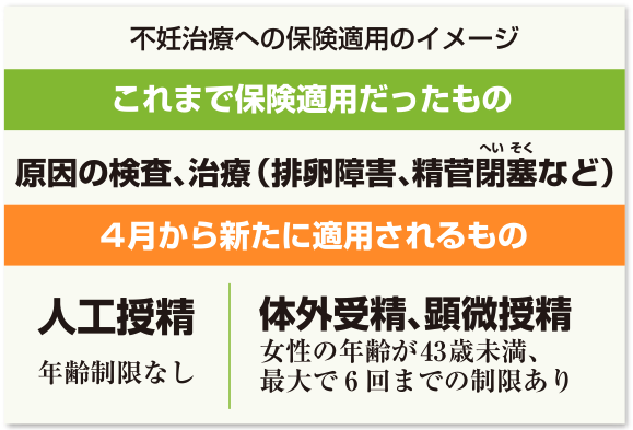 22励ます会ニュース1（不妊治療）.png