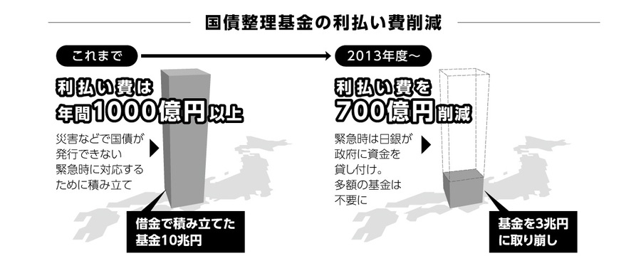 700億円削減.jpg